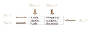 French Verb Conjugation Patterns 1